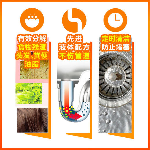 【堵塞不堵心】威猛先生 管道疏通液 下水道堵塞  厨房用品 通下水道 疏通剂 马桶堵塞 包邮 商品图3
