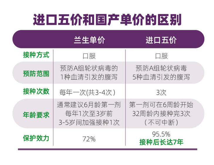 【北京】 国产/进口轮状病毒疫苗(单次) 北京圣宝妇产医院