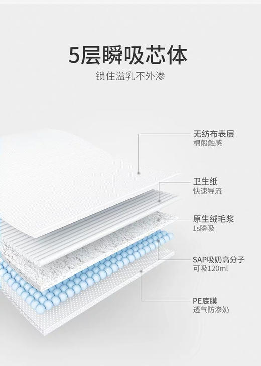 60片爱孚防溢乳 商品图1