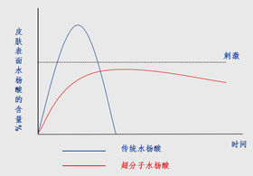 江湖人称皮肤漂白小奶瓶