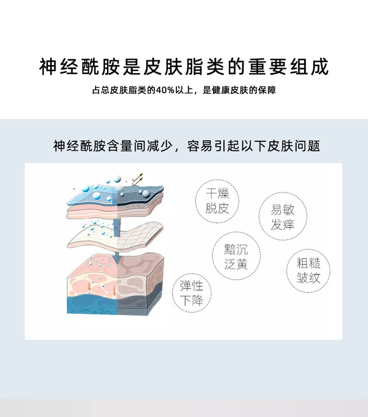 yuln/妤龄神经酰胺原液