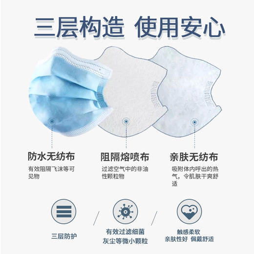 一次性医用口罩 50片/盒 129元顺丰包邮 商品图4