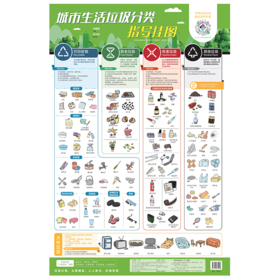 城市生活垃圾分类指导挂图