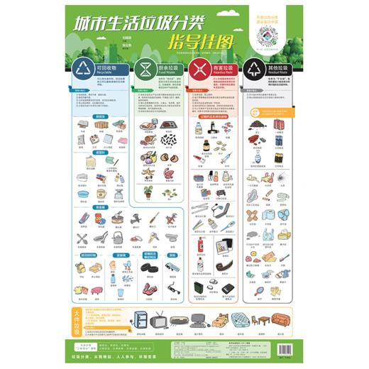 城市生活垃圾分类指导挂图 商品图0