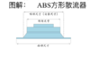 面尺340*340散流器 64只/件 开口265*265 商品编码97951 商品缩略图1