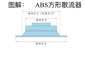 面尺595*595散流器 17只/件 开口430*430 商品编码97957