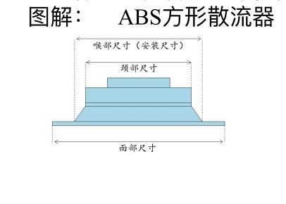 面尺340*340散流器 64只/件 开口265*265 商品编码97951 商品图1