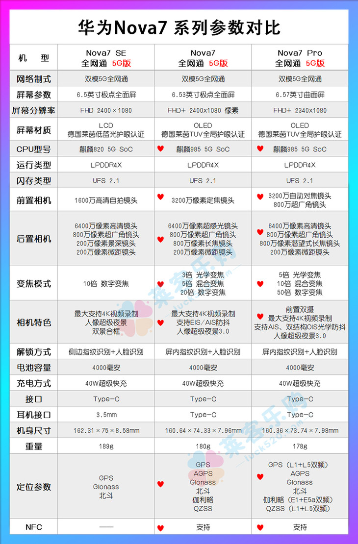 华为nova7 se 5g手机