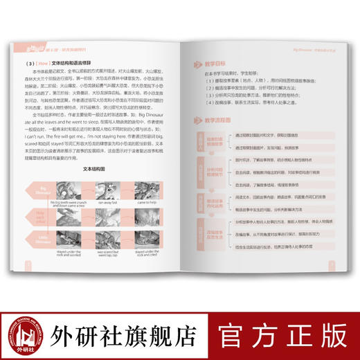 多维阅读(第6级)(教学指南) 商品图4