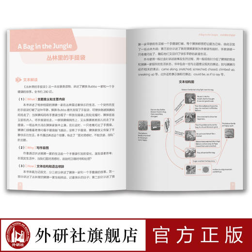 多维阅读(第9级)(教学指南) 商品图4