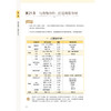 代谢好 自然瘦 商品缩略图4