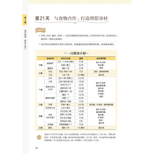 代谢好 自然瘦 商品图4