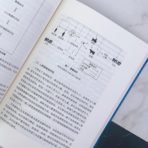 化学事件公共卫生管理手册 商品图5