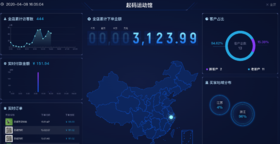【数据产品发布】数据大屏功能开放，助力商家增强营销氛围