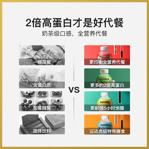 wonderlab嚼嚼代餐奶昔——中国营养学会推荐身材管理方案 商品图4