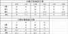 点此购买 LV亲子款儿童polo翻领连衣裙 乔144849 商品缩略图14