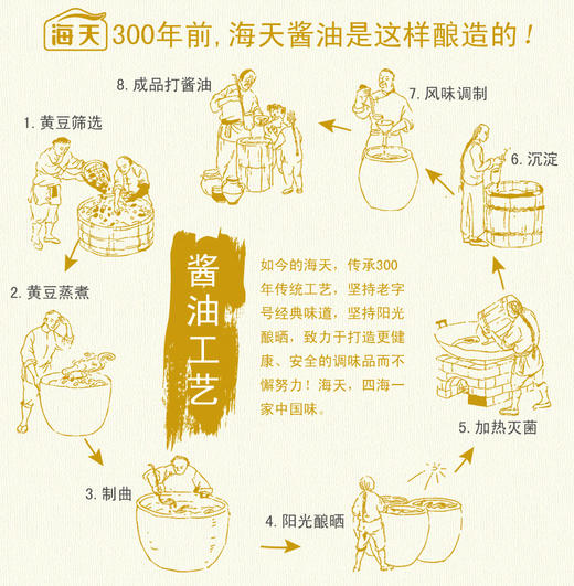 海天老抽王500ml/瓶 炒菜红烧肉卤味凉拌上色酿造酱油瓶装调味料 商品图1