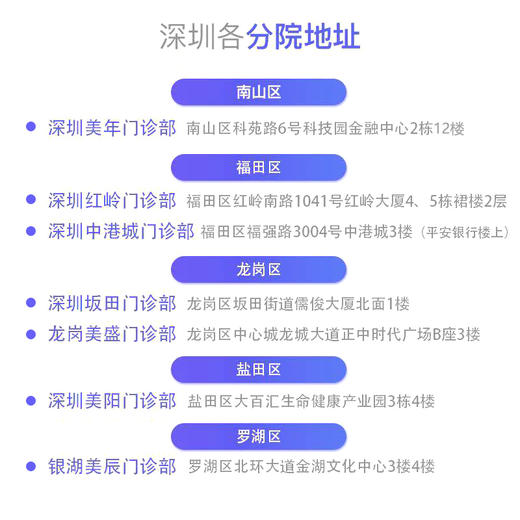 【美年大健康，胶囊胃镜+小肠镜】 商品图6