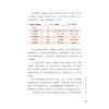 《睡眠书》——有趣有料有颜值的睡眠知识轻百科，教你睡出健康、睡出美丽、睡出好精神！ 商品缩略图8