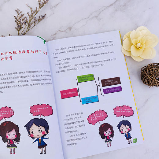 垃圾分类（全彩版）-绿色环保从我做起系列丛书 商品图3