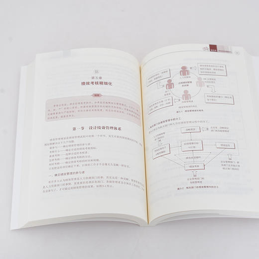 酒店精细化管理从入门到精通 商品图3