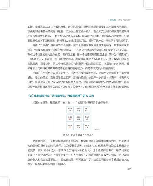 《财报思维：写给忙碌者的财报学习书》定价：88.00元作者：王峰 商品图3