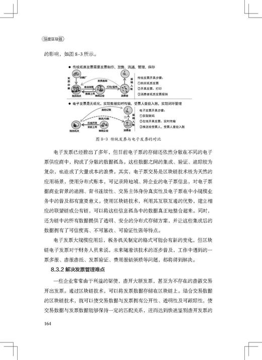 《深度区块链》定价：68.00元  作者：庞宇雄 著 商品图3