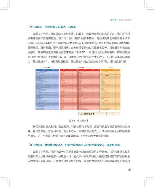 《财报思维：写给忙碌者的财报学习书》定价：88.00元作者：王峰 商品图5