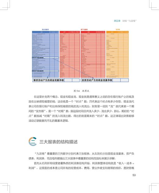 《财报思维：写给忙碌者的财报学习书》定价：88.00元作者：王峰 商品图7