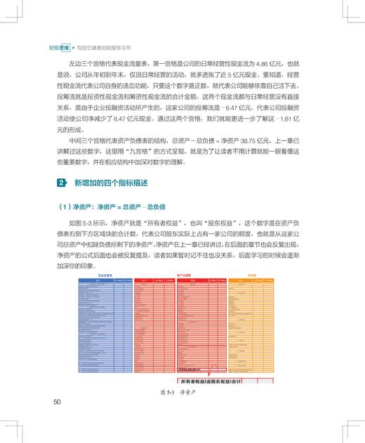 《财报思维：写给忙碌者的财报学习书》定价：88.00元作者：王峰 商品图4