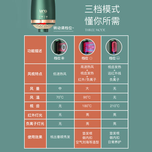 lena 卷发棒 电吹风机 负离子直卷发梳 家用造型美发吹卷远红外线护发梳子LN-F2 商品图5
