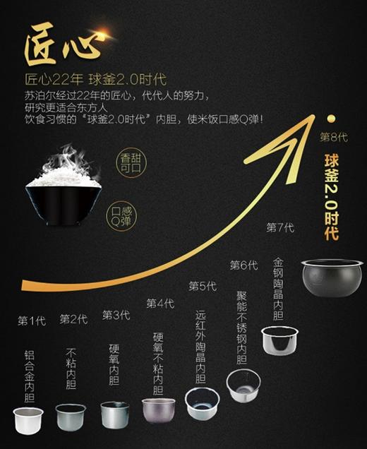 苏泊尔CFXB40FC3033-75豪华智能4L电饭煲球釜内胆预约定时煮饭锅 商品图1