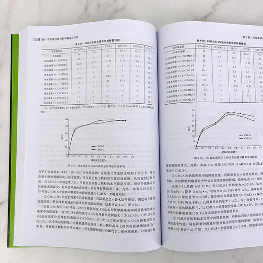 木质素改性材料的制备及应用 商品图3