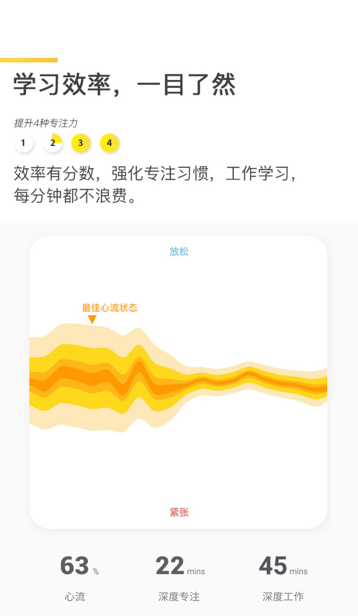 【六一特惠】foci专注者:学习状态追踪 远程监督,专注力训练,分心预警