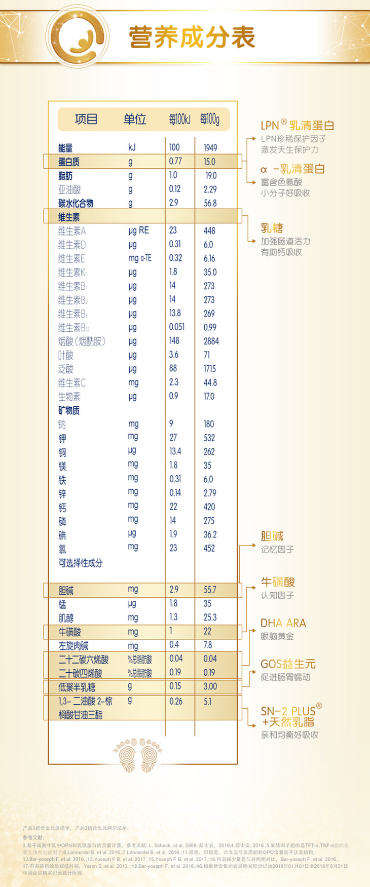 【6赠1;12赠2】合生元派星配方奶粉900g