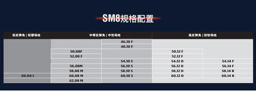 TITLEIST SM8挖起杆 商品图4