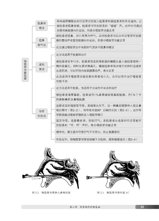 图解实用耳鼻喉科临床护理 商品图3