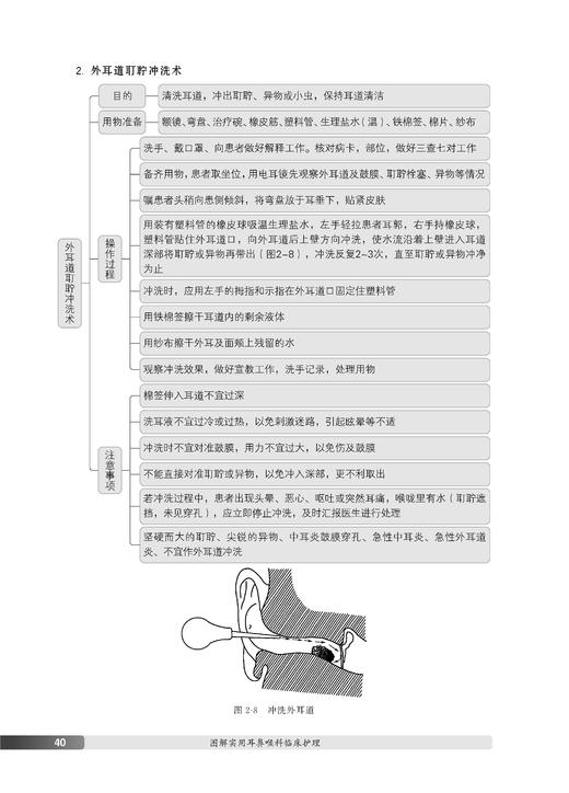 图解实用耳鼻喉科临床护理 商品图6