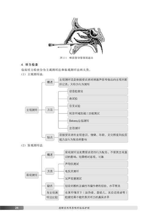 图解实用耳鼻喉科临床护理 商品图4