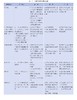 足踝影像诊断学  国际经典影像学译著 一部由德国影像学专家、足踝外科专家共同编著的足踝外科经典著作 商品缩略图4