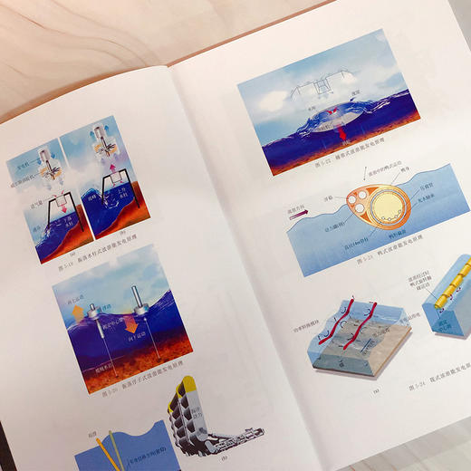 天然气管网压力能利用技术 商品图5