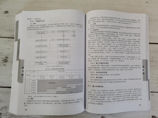 总承包项目EPCC协同管理与控制 顾祥柏 EPCC项目管理书籍 EPCC项目管控指导 工程设计与施工管理 EPCC协同管控 EPCC项目投标报价书 商品图3