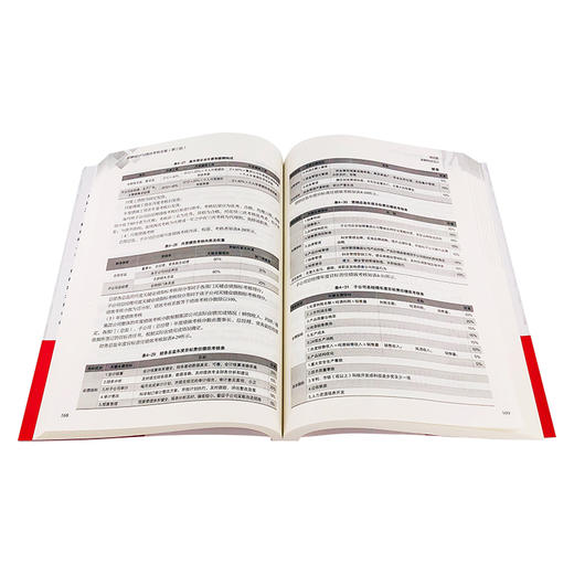 薪酬设计与绩效考核全案 第三版 绩效考核系统教程书 绩效量化考核薪酬体系设计 人力资源管理书薪酬预算与薪酬总额管理人资工具书 商品图4