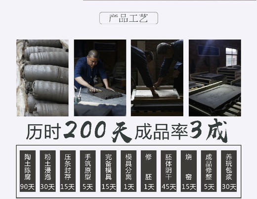 【益品工坊】干泡壶承丨益延寿 商品图2