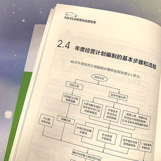 汽车4S店优化创新管理 汽车4S店系统化运营实务 汽车4S店管理书籍 4S店运营管理策划 4S店5R运营创新管理模式 4S店年度经营计划书 商品图3