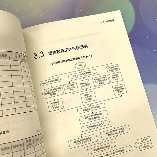 汽车4S店优化创新管理 汽车4S店系统化运营实务 汽车4S店管理书籍 4S店运营管理策划 4S店5R运营创新管理模式 4S店年度经营计划书 商品图2