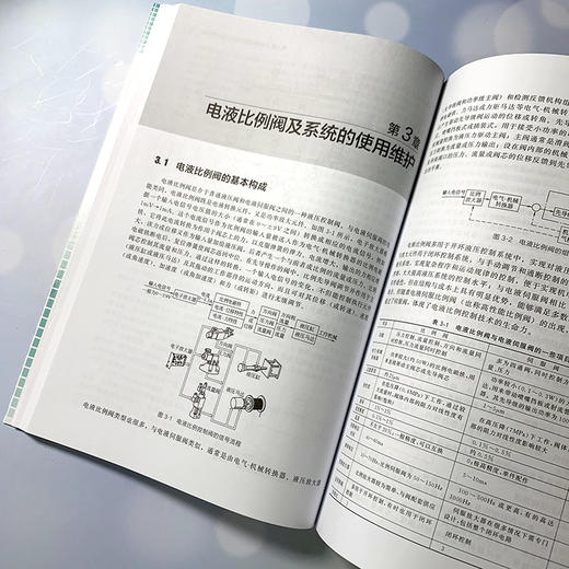 电液控制阀及系统使用维护 电液伺服阀 电液比例阀 电液数字阀 电液控制阀的基本构成 液压放大器 检测反馈机构及控制放大器 商品图2
