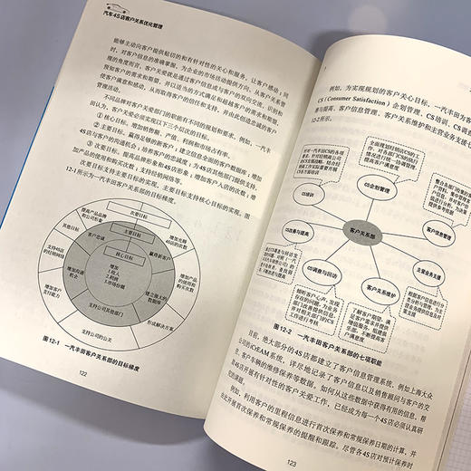 汽车4S店优化创新管理 汽车4S店客户关系优化管理 汽车4S店经营管理书籍 培养忠诚的客户群体和维护客户关系 客户关系管理解决方案 商品图4