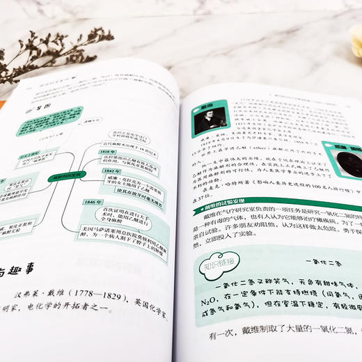 思维导图话科学史 图说科学发明 李玉军 主编 科学知识书籍 科学发明的发展进程 什么是科学 科学历程 青少年科普读物 畅销书籍 商品图2