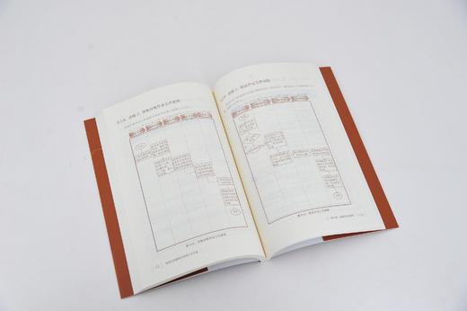 采购 仓储 物流 工作手册系列 物流业务精细化管理工作手册 一本全面提高企业配送业务规范化水平与人员工作技能的实用工作手册 商品图2